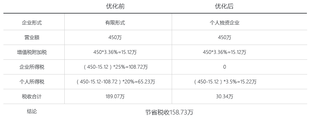 财税筹划(图9)