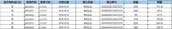 税务局明确了！这7类不是专票的发票，也可以抵扣进项税额，90%的会计人竟然还不知道！(图11)