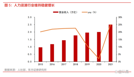 海外new things|华人小伙创业的蓝领招聘平台「Workstream」又获得6000万美元融资，B轮融共计1.08亿美元