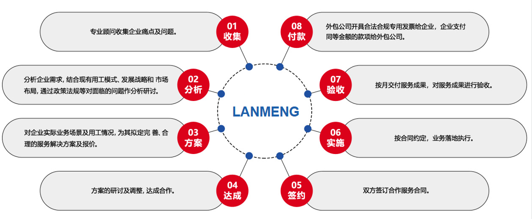 灵活用工(图5)