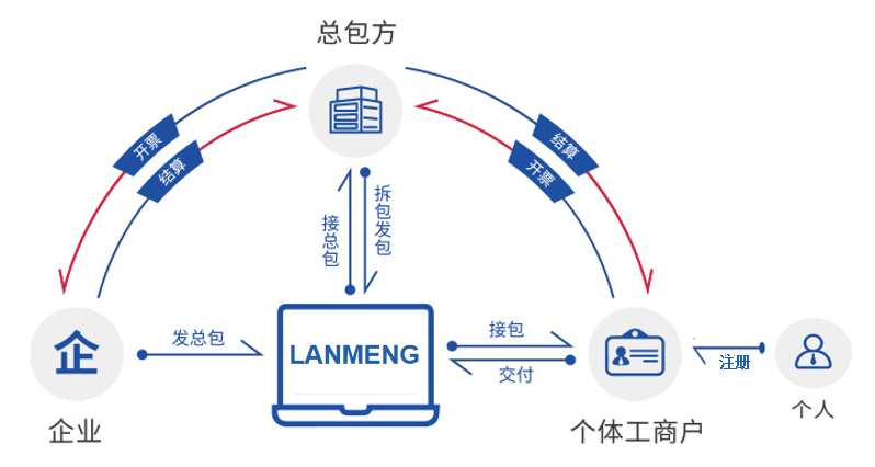 灵活用工(图2)