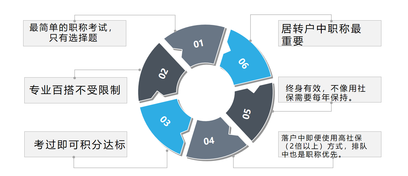 中级经济师考证1(图3)