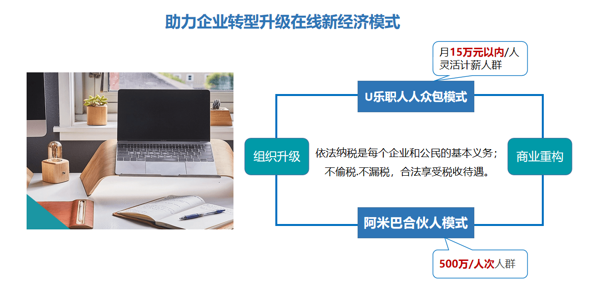 人力成本优化(图1)