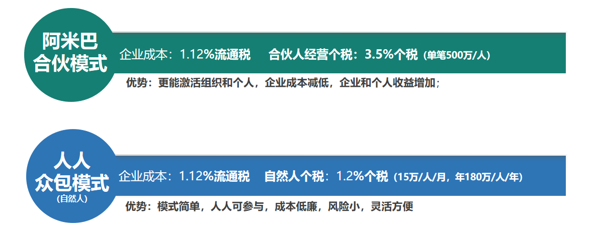 人力成本优化(图2)