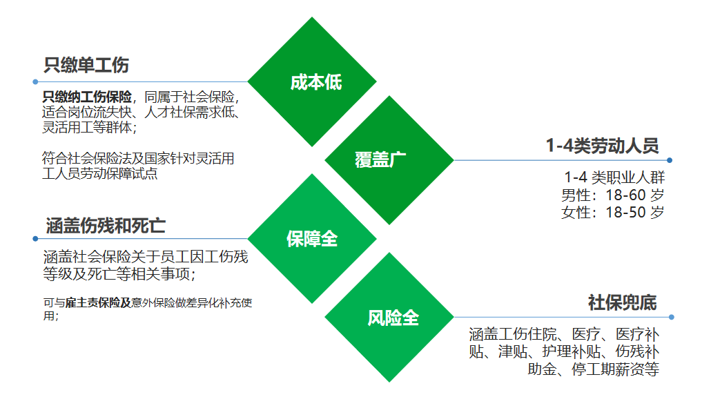 单工伤社保(图2)