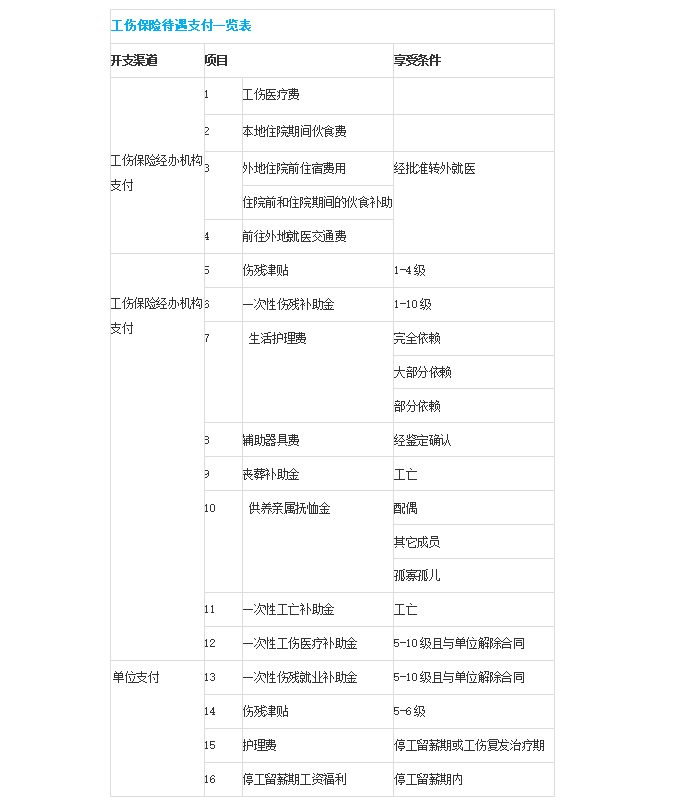 单工伤险用工(图8) 单工伤险用工(图8)