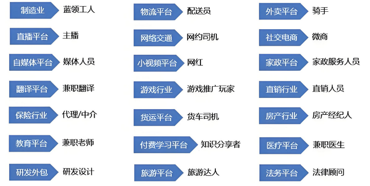 人力成本优化(图7)